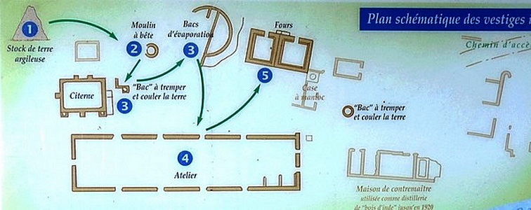 plan poterie, terre de bas L